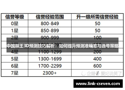 中国胆王3D预测技巧解析：如何提升预测准确率与选号策略